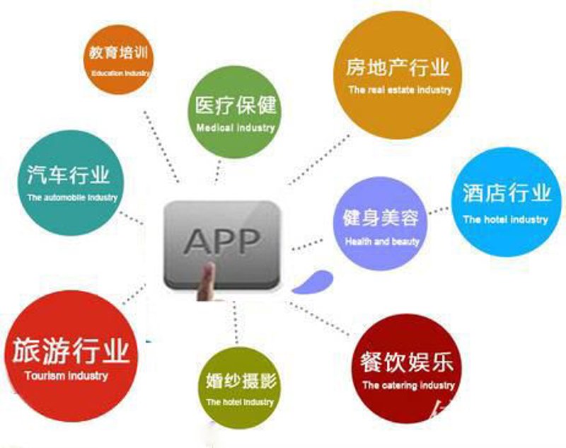小程序开发：重构移动互联网生态新篇章