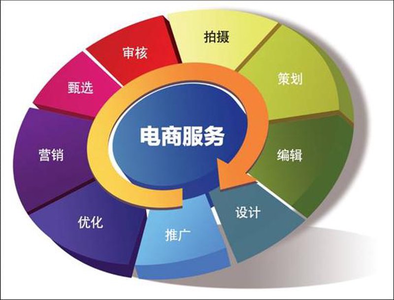 企业官网制作:构建品牌大门